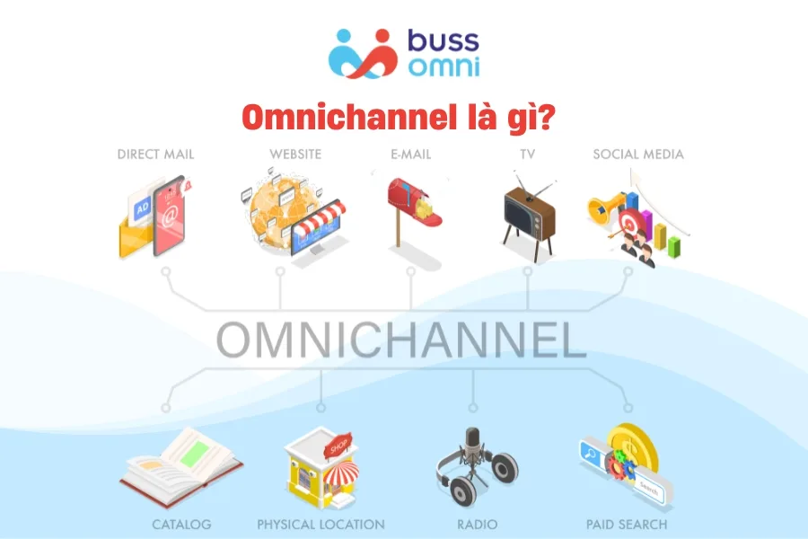 Omnichannel là gì