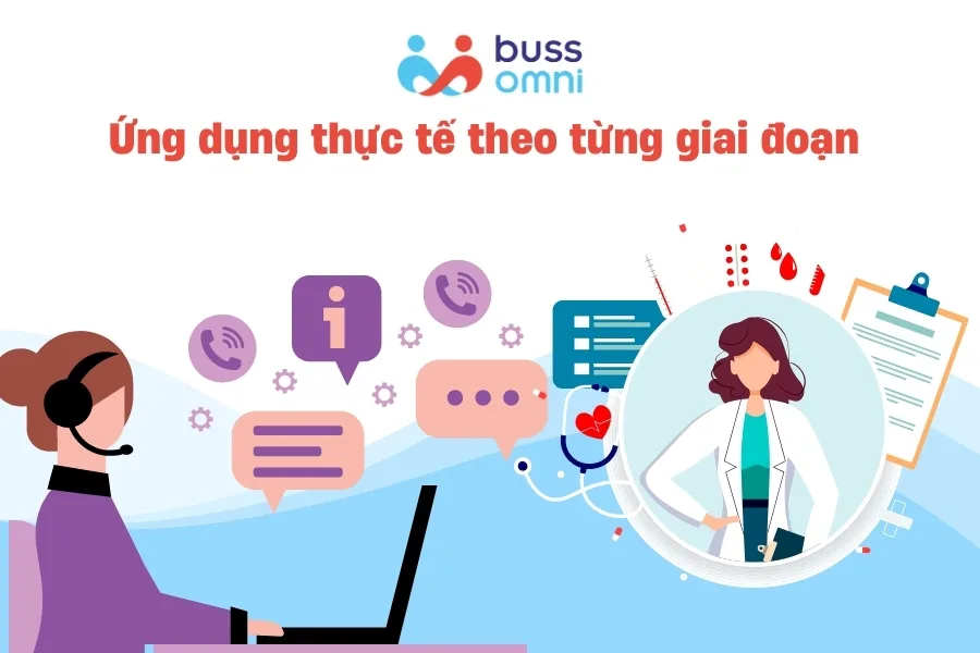 Ứng dụng thực tế theo từng giai đoạn chăm sóc bệnh nhân