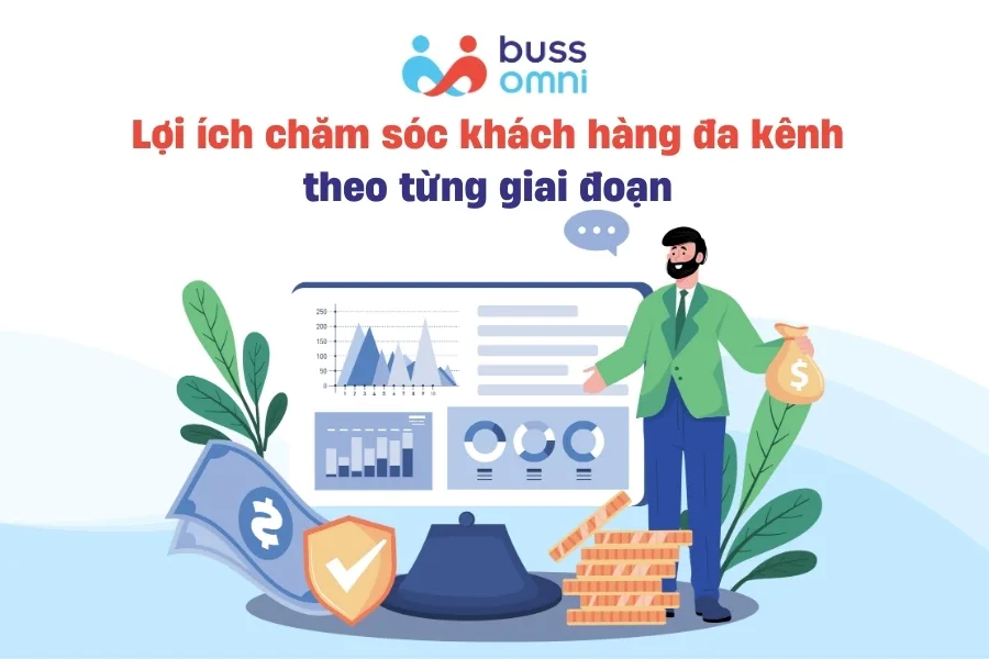 Lợi ích chăm sóc khách hàng đa kênh theo từng giai đoạn