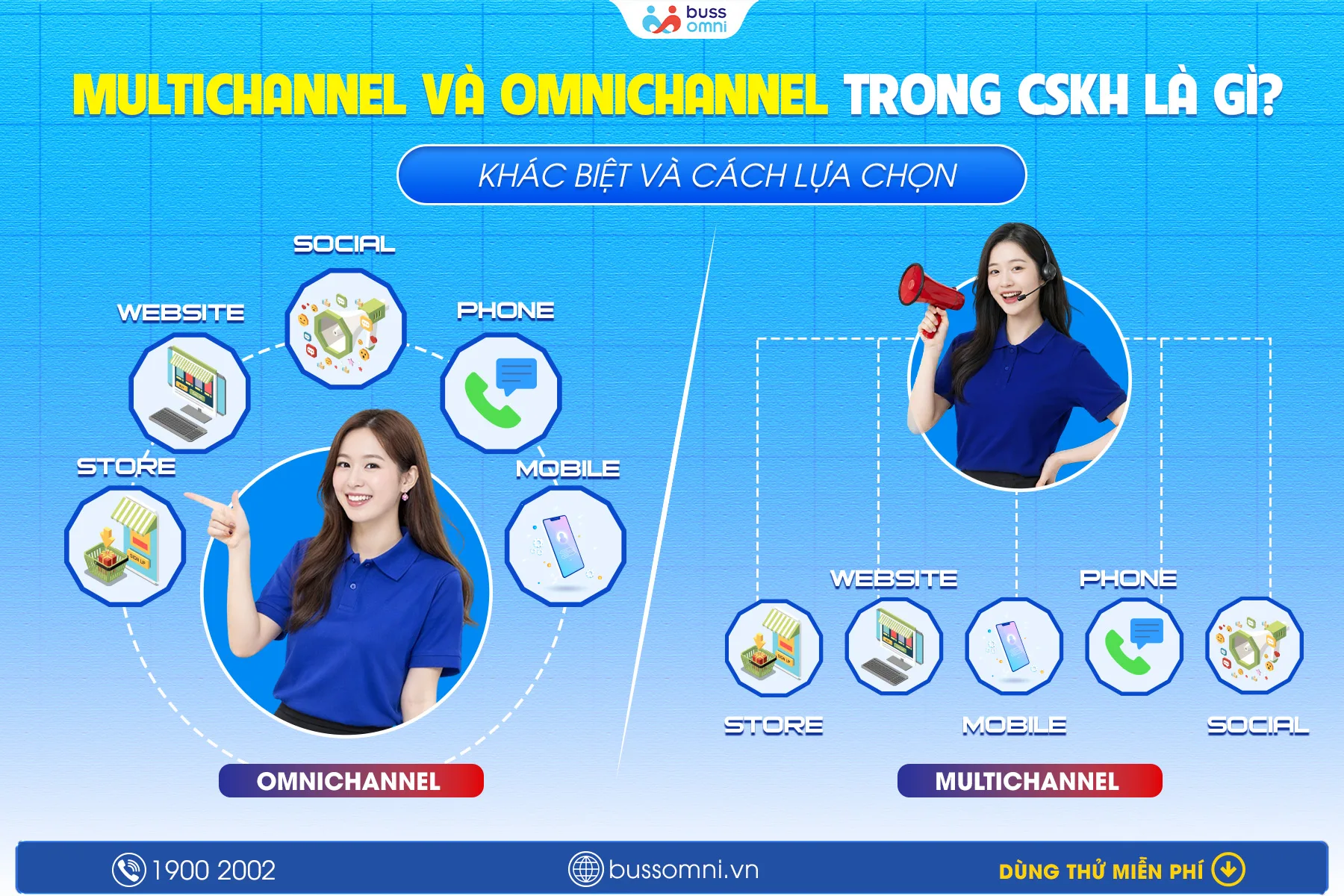 MULTICHANNEL VÀ OMNI CHANNEL TRONG CSKH