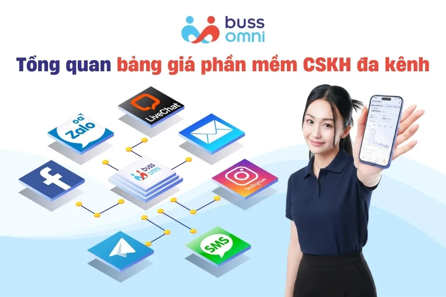 Tổng quan bảng giá phần mềm CSKH đa kênh