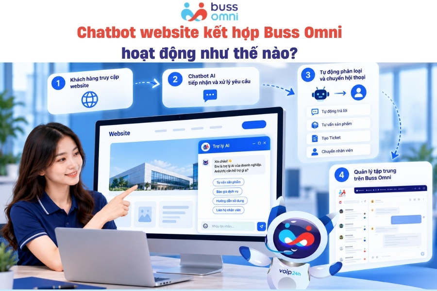 Chatbot website kết hợp Buss Omni hoạt động như thế nào