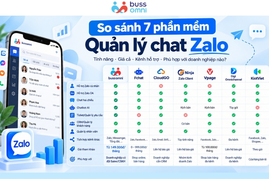 So sánh 7 phần mềm quản lý chat Zalo